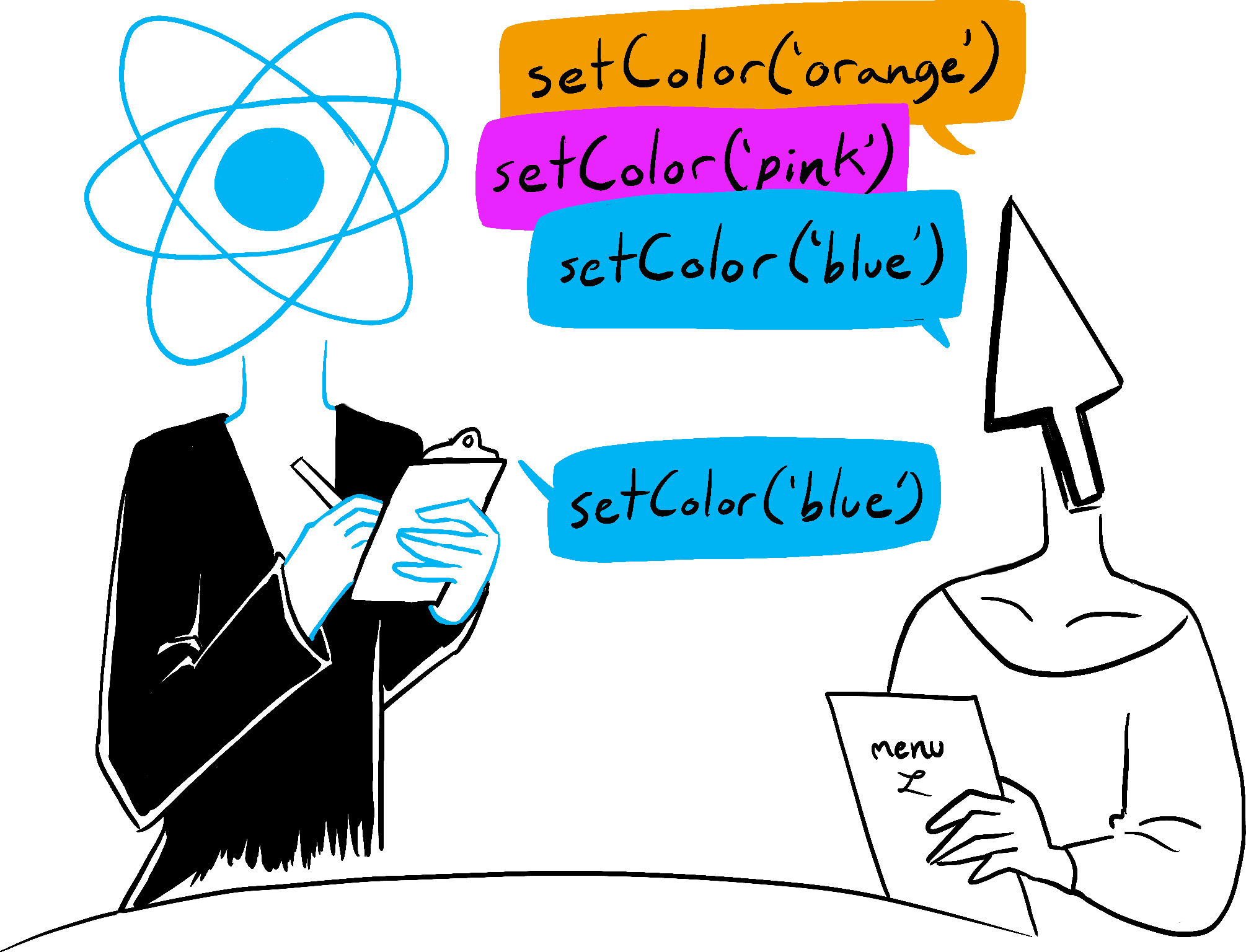 Um cursor elegante em um restaurante faz um pedido várias vezes com o React, desempenhando o papel de garçom. Depois que ela chama setState() várias vezes, o garçom anota o último que ela solicitou como seu pedido final.